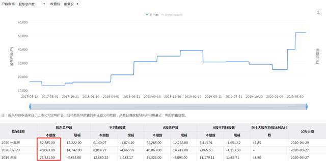 兆易创新：一场套现的盛宴