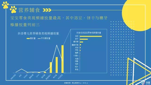 2019抖音母婴类目带货数据分析