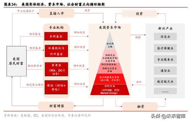 金融行业“双循环”投资策略：构建双循环体系，迎接证券化时代