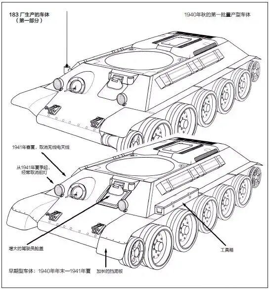 取其精华去其糟粕，被战争打断的完美型T-34坦克