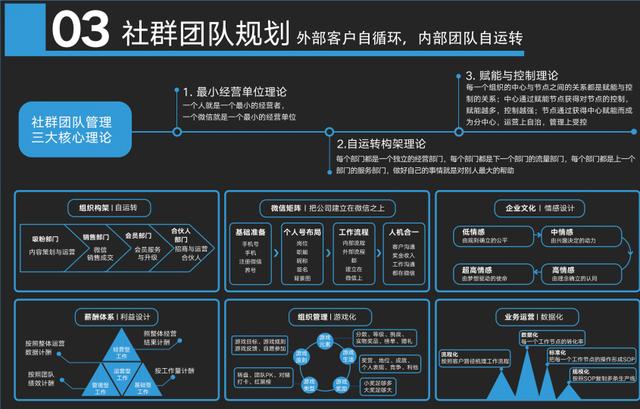 社群营销最强思维导图，这张藏宝图真的让人“震撼”