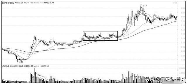 华尔街交易员的独白：中国股市的钱都被谁赚走