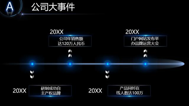 PPT素材 | 智慧城市、人工智能、大数据 | 解决方案模板