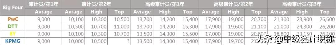 突发！德勤裁员5300人