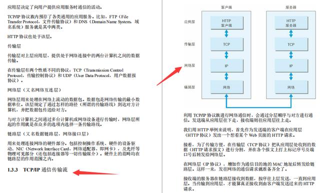 真香警告！手绘172张图解HTTP协议+703页TCP/IP协议笔记