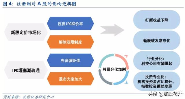 关于创业板注册制，看这篇就够了！