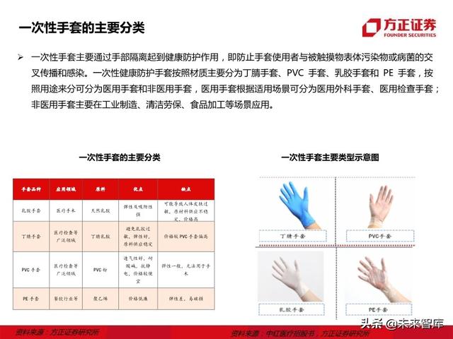 防护手套行业研究报告