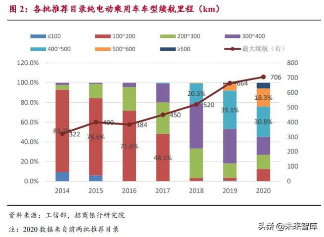 动力电池专题报告：市场拐点将至，抓住二线企业崛起机会