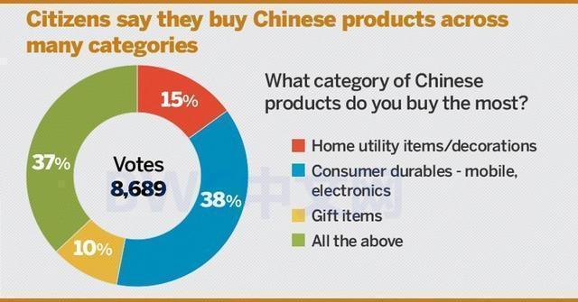 外媒:多国开始学习中国经济,印度人:无法忍受没