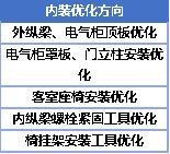 2020年軌道交通關(guān)鍵零部件及材料企業(yè)名錄大全