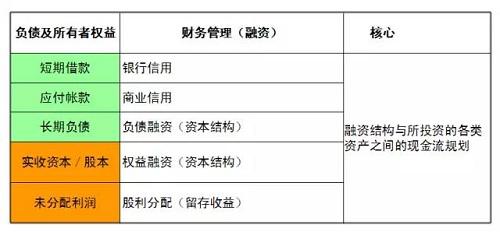 10分钟看懂财务三张表（纯干货，深度总结）