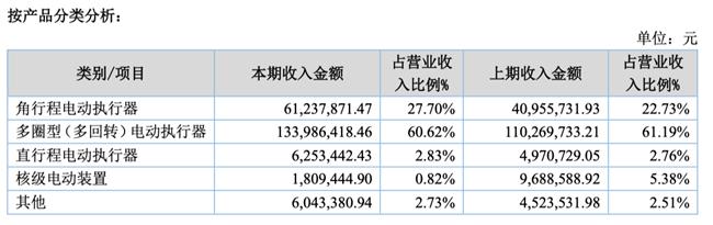 「新鼎研究」新三板优质企业之八十九——常辅股份