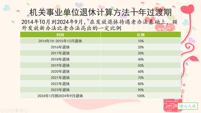 2020年退休的“中人”，为什么按14年10月之前标准