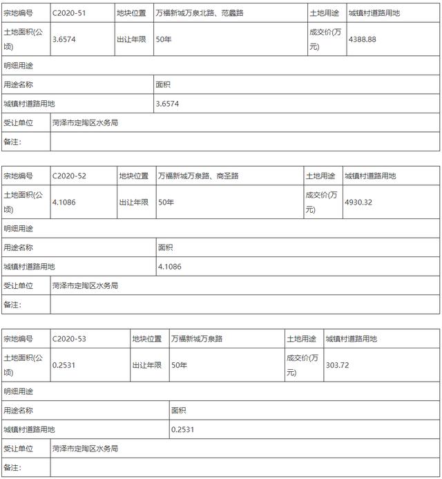 菏澤16宗國有土地掛牌出讓