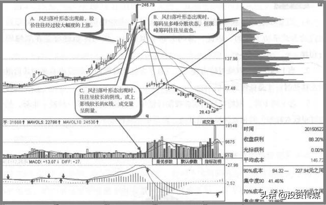 A股市场：未来3至5年最看好的医药龙头股，谁会