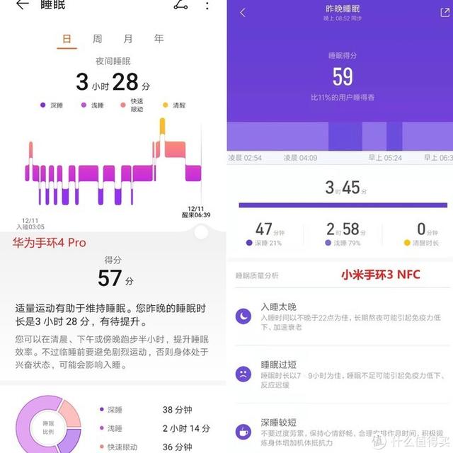 独立GPS + 血氧检测功能：HUAWEI 华为手环4 Pro上手体验