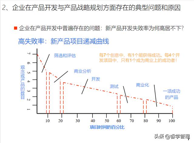 新产品开发及产品战略规划，个人归档资料分享121页ppt