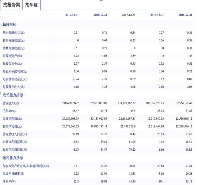 「新鼎资本研究」新三板优质企业之一百零二——华信永道