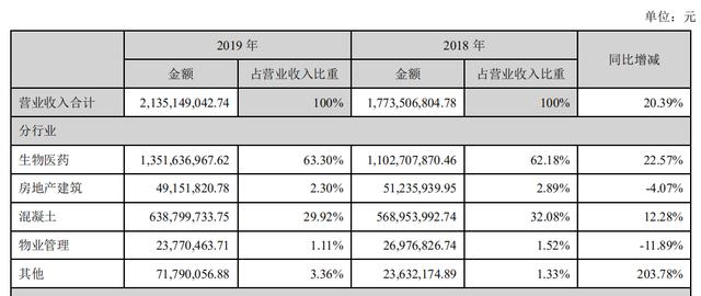 黄光裕的冷棋子，中关村能否借医药翻盘？