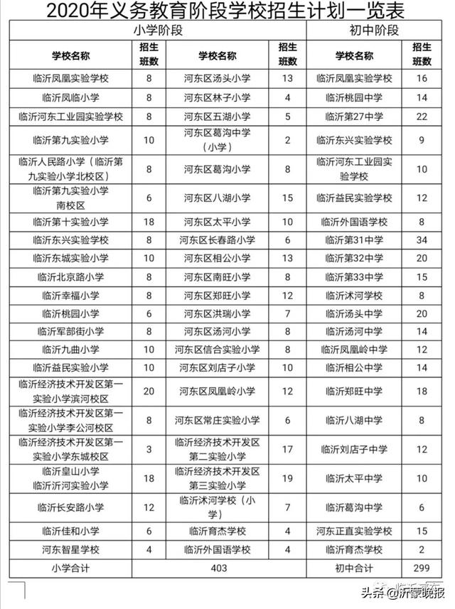 刚刚!河东区2020年义务教育阶段招生方案公布