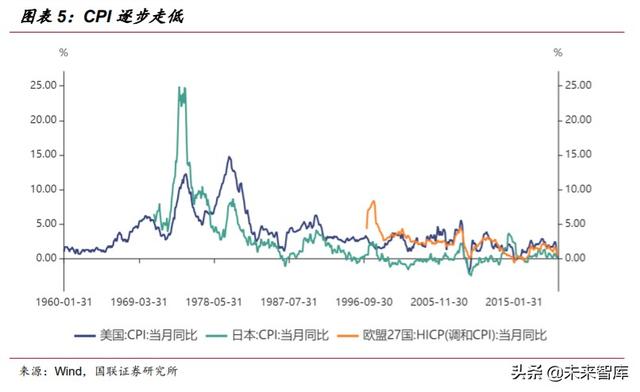 2020年下半年投资策略：短板即空间，内需是主线