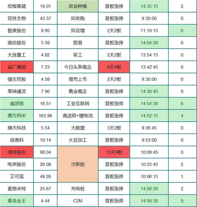 周末重磅！老美再放狠招 中国强硬出击！下周 A股最强风口已定？