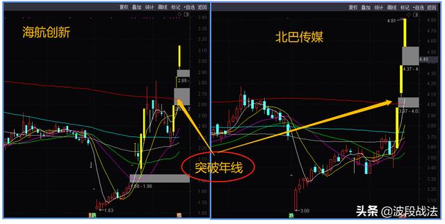 做精一种强势竞价图，你也能成为集合竞价高手