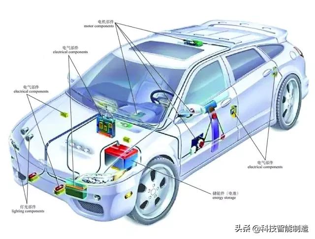 图解汽车的构造与原理，详解讲解汽车构造知识，汽车的组成