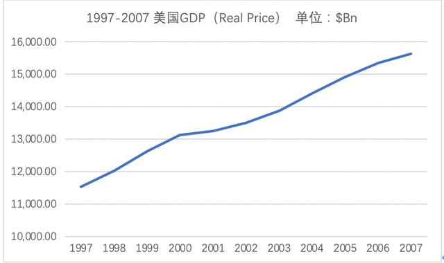 深度 | 百年历经九次大危机，现代旅游业的坎坷与成长