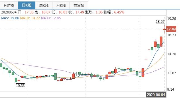 两任董事长意外离世！660亿豪门恩怨悲情落幕