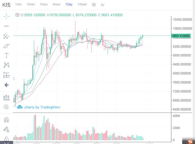 子禹：7.26比特币午间行情分析与操作策略
