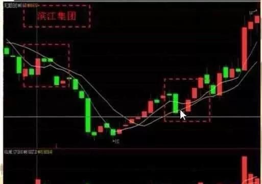 一位成功操盘手的终极感悟：5年前买入5万工商银