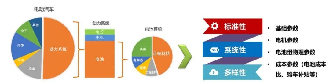 从车风险新元素解析之一：纯电动车