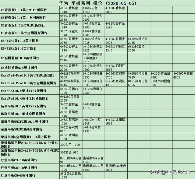 5月05日，手机报价更新