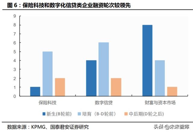 金融科技专题报告：从蚂蚁上市看金融科技生态圈