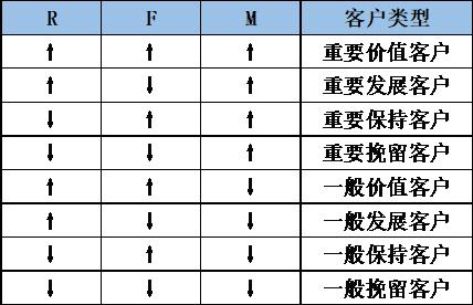 精细化用户运营—用户标签体系建设