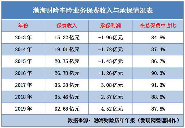 10å¹´ç´¯äºè¶11äº¿ æ¸¤æµ·è´¢é©ååéè½¦ä¸å¡äº¦éå å¼ºåè§