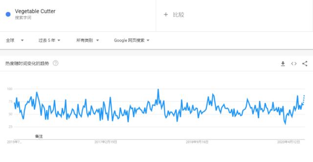 「外贸选品」2020年最畅销的10种厨房用品