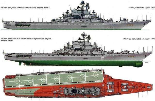 不幸的苏联红鹰，距离问世只差一步，1153型航母