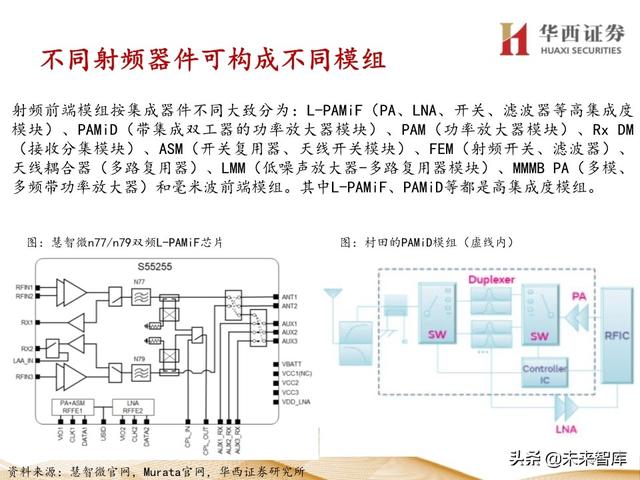 5G产业链专题报告：121页深度解析射频PA行业投资机会