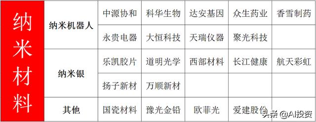 高科技之新材料个股全梳理，广泛应用于半导体、汽车及军工等领域