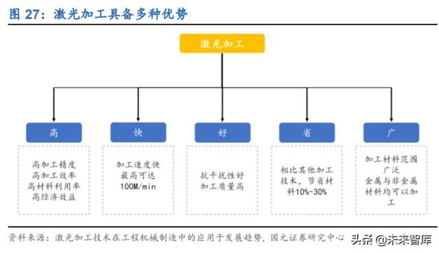 锐科激光深度解析：进军高功率市场，垂直整合战未来