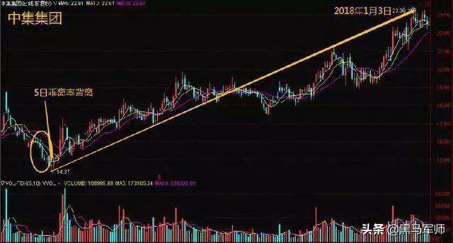 中国股市：炒股就是炒心态，“善于等待+耐心持