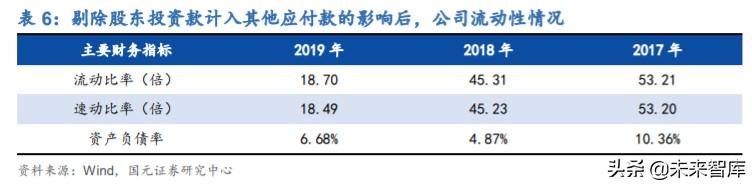 寒武紀(jì)深度解析：云、邊、端全面布局的AI芯片龍頭企業(yè)