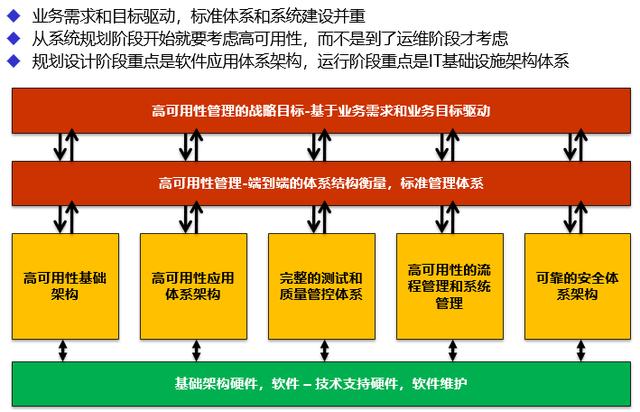 软件架构师应走出技术狂热误区，锻炼核心全局思维能力