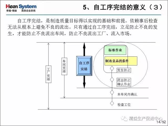 「精益学堂」每位员工都是品质的守护者-自工序完结