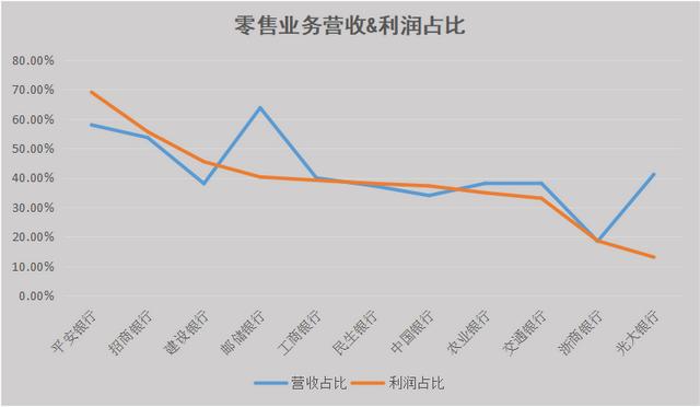 2019年年报10家银行大排查：掀开零售业务的底牌