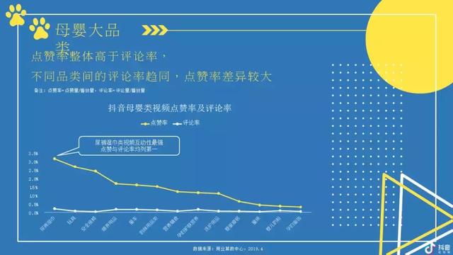 2019抖音母婴类目带货数据分析