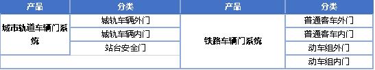 2020年軌道交通關(guān)鍵零部件及材料企業(yè)名錄大全