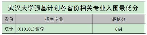 北大、清华、科大等校2020强基计划入围结果及分数线公布